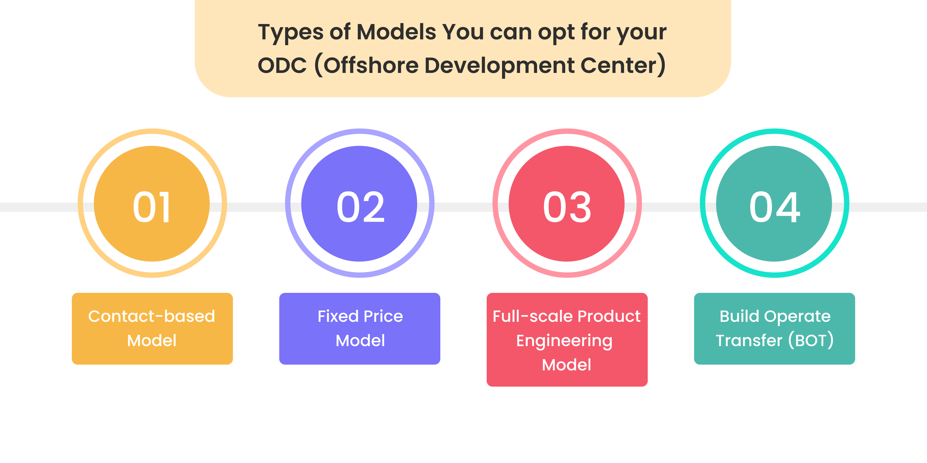 an image representing the range of outsourcing models best suitable for individuals looking to outsource software development projects